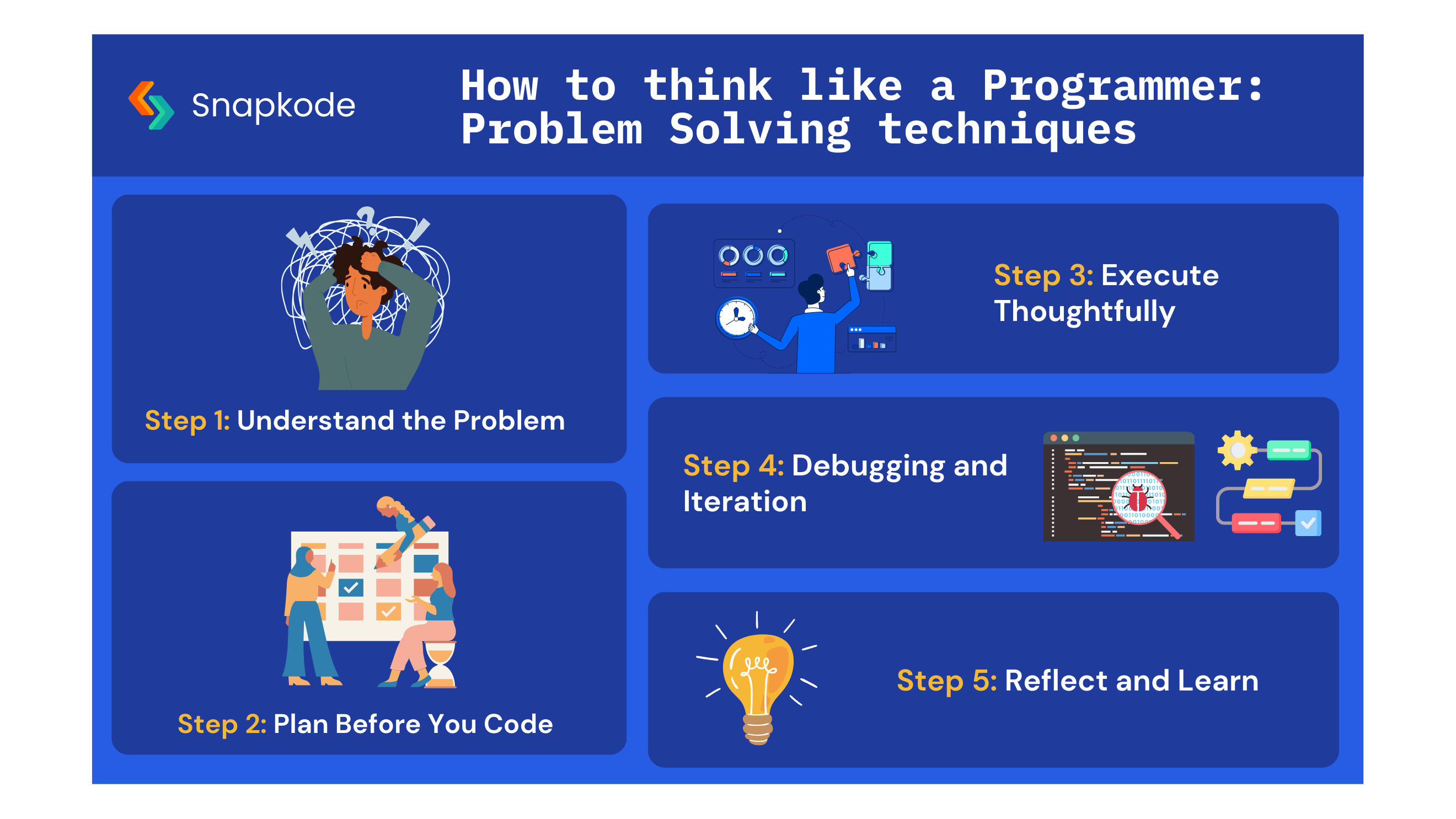 How to think like a programmer- Problem solving technique